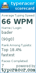Scorecard for user 90g0