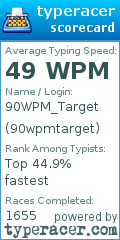 Scorecard for user 90wpmtarget