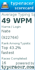 Scorecard for user 922764