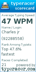Scorecard for user 92288558
