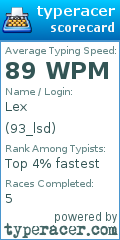 Scorecard for user 93_lsd