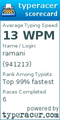 Scorecard for user 941213