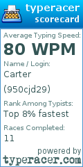 Scorecard for user 950cjd29