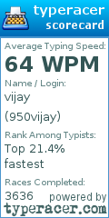 Scorecard for user 950vijay