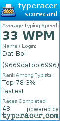 Scorecard for user 9669datboi6996