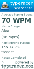 Scorecard for user 96_wpm