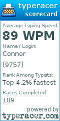Scorecard for user 9757