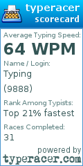 Scorecard for user 9888