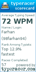Scorecard for user 98farhan94