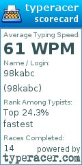 Scorecard for user 98kabc