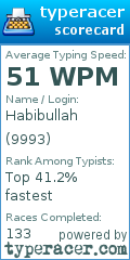 Scorecard for user 9993