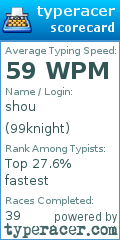 Scorecard for user 99knight