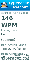 Scorecard for user 99xexp