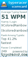 Scorecard for user 9coloredrainbow