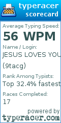 Scorecard for user 9tacg