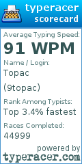Scorecard for user 9topac