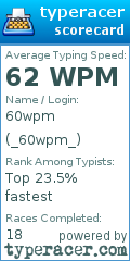 Scorecard for user _60wpm_