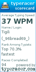 Scorecard for user _96bread69_