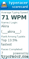 Scorecard for user ___akira___