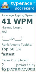 Scorecard for user ___avi___