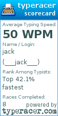 Scorecard for user ___jack___