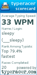 Scorecard for user ___sleepy