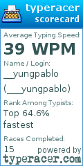 Scorecard for user ___yungpablo