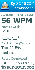 Scorecard for user __a_k__