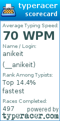 Scorecard for user __anikeit