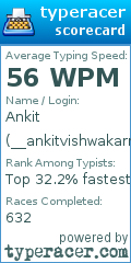 Scorecard for user __ankitvishwakarma__