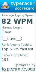 Scorecard for user __dave__