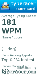 Scorecard for user __dog