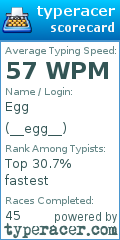Scorecard for user __egg__