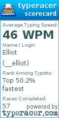 Scorecard for user __elliot