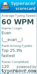 Scorecard for user __evan__