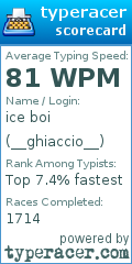 Scorecard for user __ghiaccio__