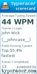 Scorecard for user __johncase__