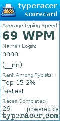 Scorecard for user __nn