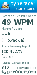 Scorecard for user __owaowa