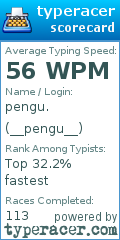 Scorecard for user __pengu__