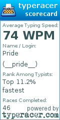 Scorecard for user __pride__