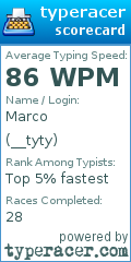 Scorecard for user __tyty