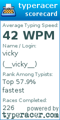 Scorecard for user __vicky__