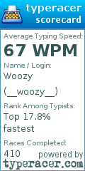 Scorecard for user __woozy__