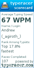 Scorecard for user _agiroth_