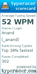 Scorecard for user _anand
