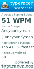 Scorecard for user _andypandyman_