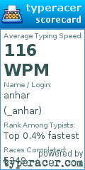 Scorecard for user _anhar