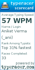 Scorecard for user _anii