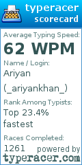 Scorecard for user _ariyankhan_